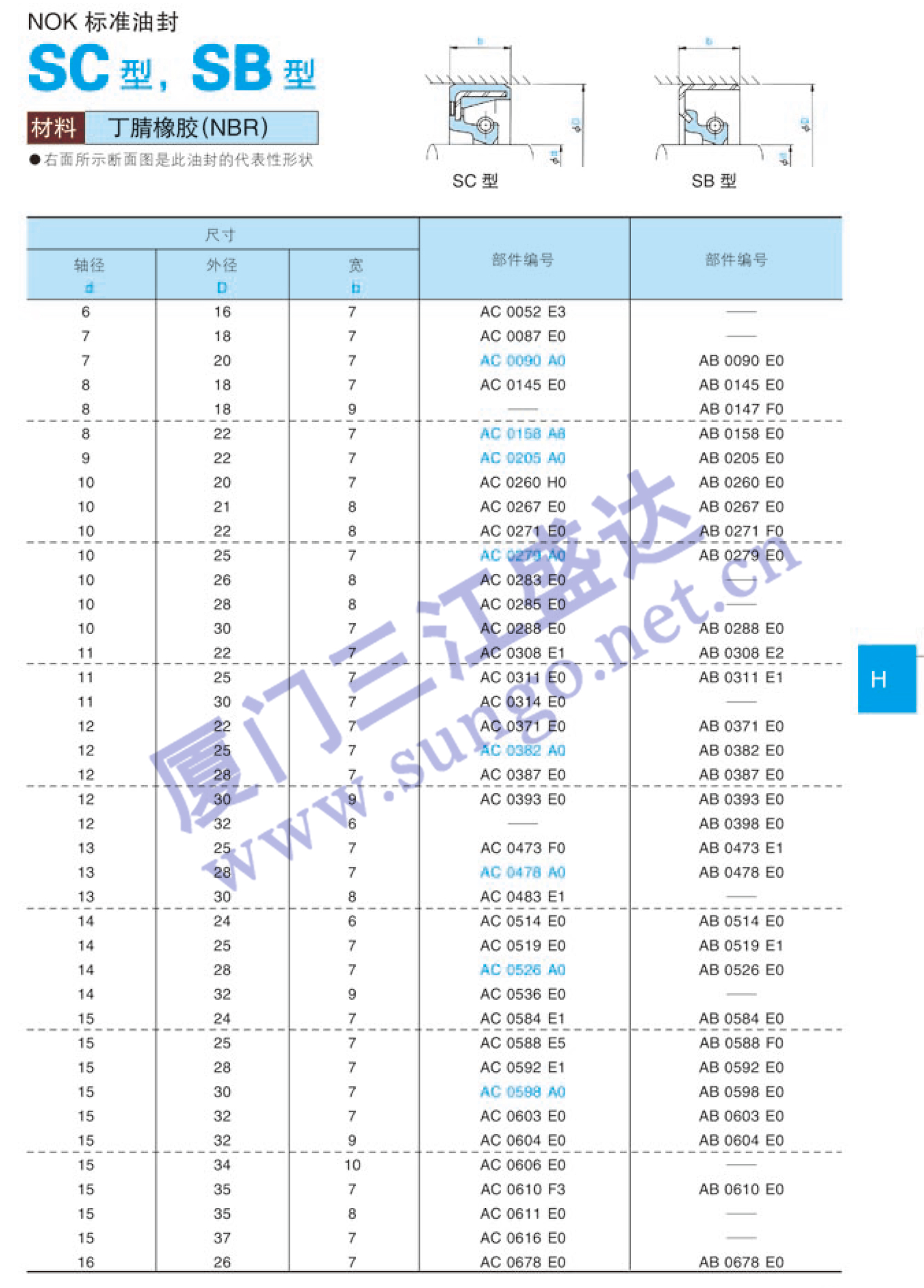 油封 標準油封 SC